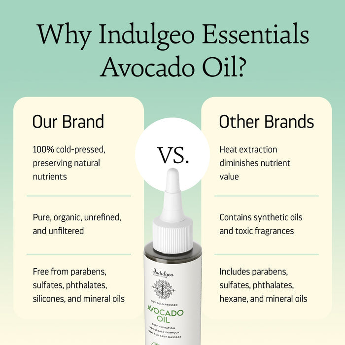 Avocado Oil - 100% Cold Pressed Oil For Face, Body & Hair (100ml)