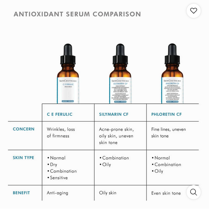 SkinCeuticals C E Ferulic with 15% l-ascorbic acid