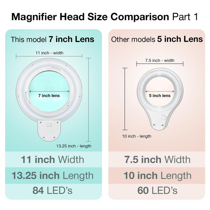 5 Diopter (2.25X) LED Magnifying Lamp with Clamp - 7-inch Glass Lens (Removable)