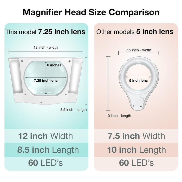 5 Diopter (2.25X) LED Magnifying Lamp with Clamp - Rectangle Head