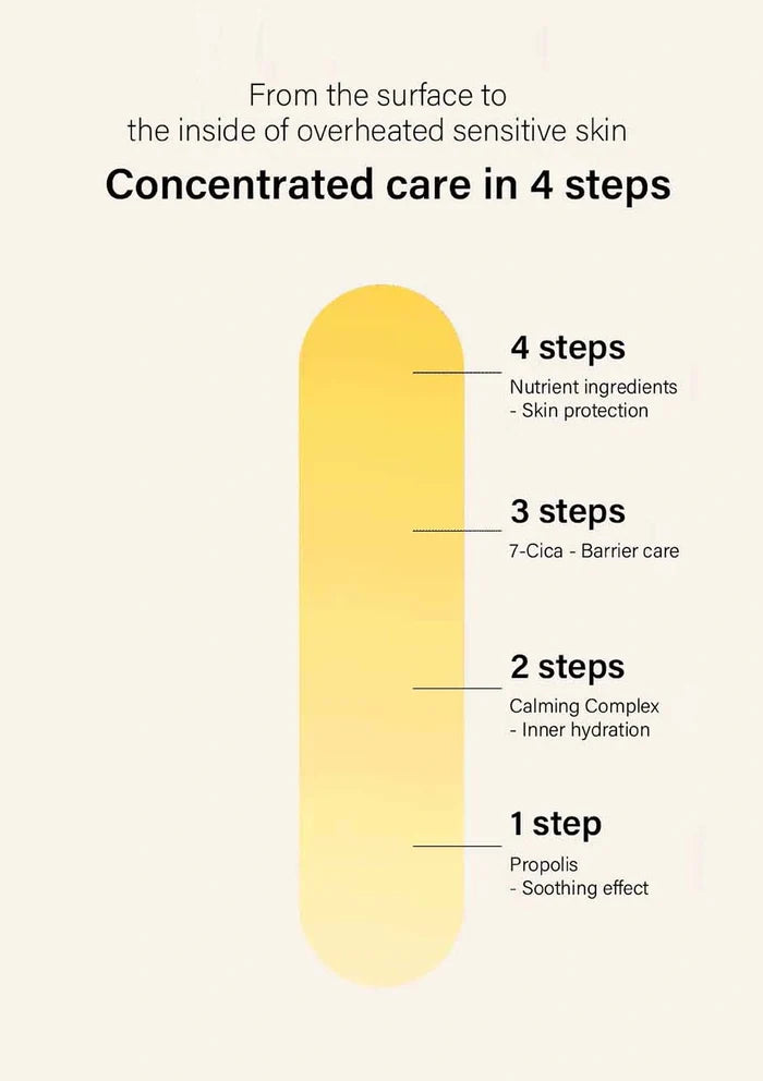 Product packaging with text detailing steps for concentrated care on sensitive skin.