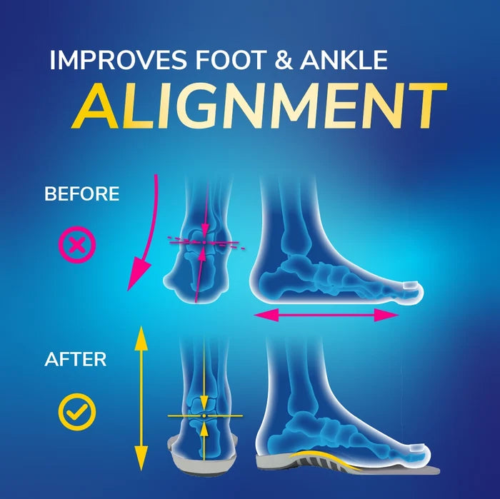 Flat Feet Support Insoles for Men by DrScholls showing before and after foot and ankle alignment with improved arch positioning and stability