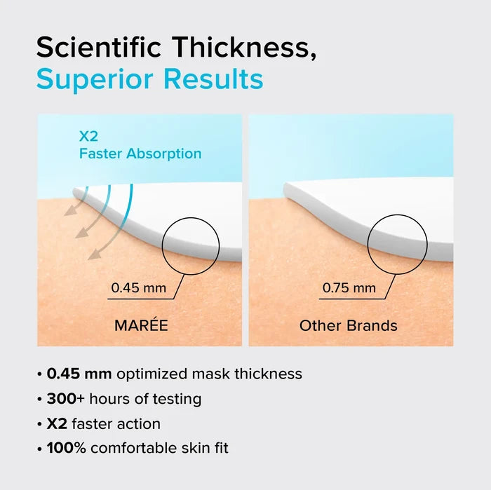 Hydrogel Collagen Face Mask