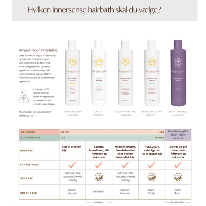 Innersense - Shampoo/Hairbath - Color Awakening  - Refill - 946 ml