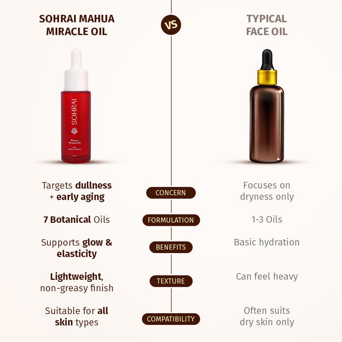 Mahua Miracle Oil