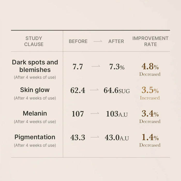 Medicube Age-R Glutathione Glow Serum 30 g