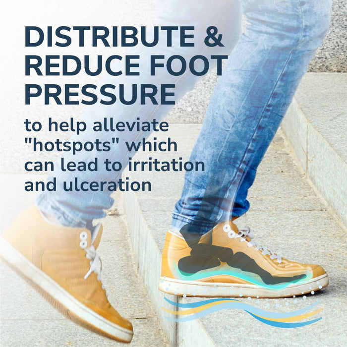 Two shoes with teal insole insert shown underfoot for pressure relief.