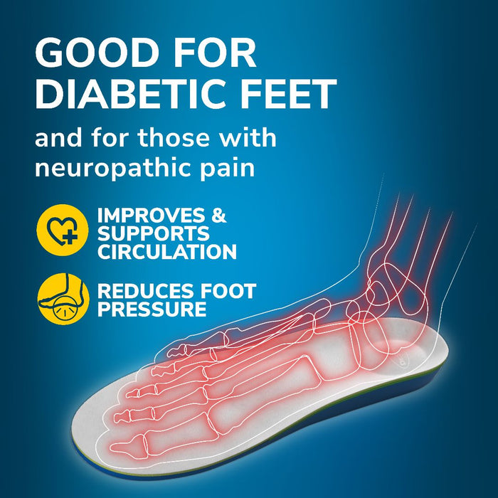 White insole with green edge and illustrated red nerve lines for reduced foot pressure.