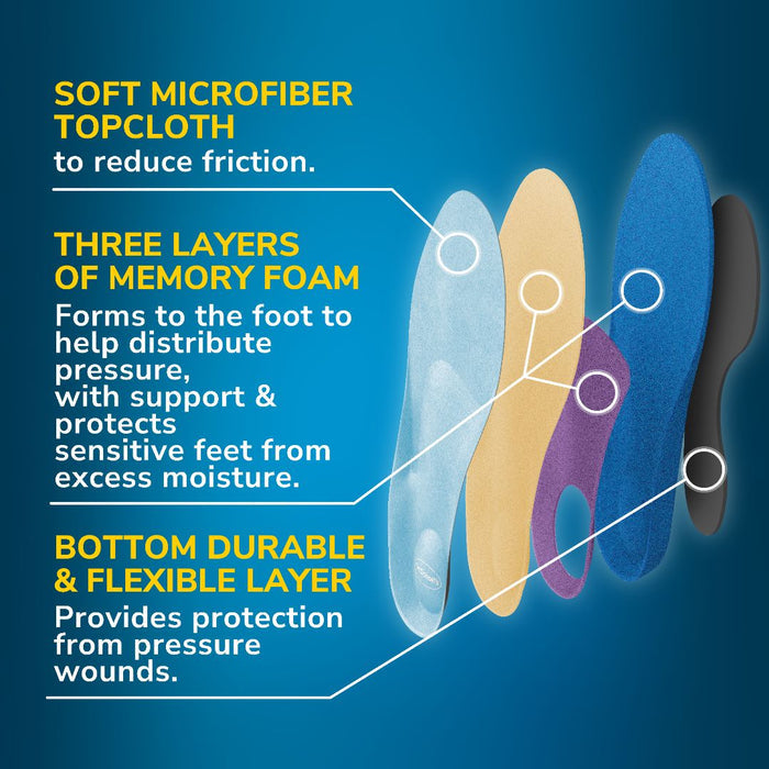 Layered insole construction diagram with blue top and beige foam cushioning.