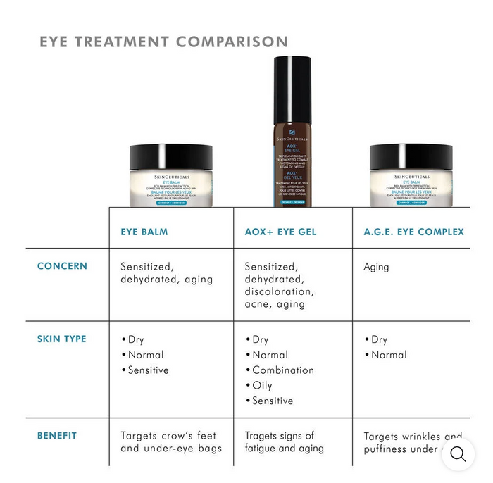 SkinCeuticals  AOX+ Eye Gel