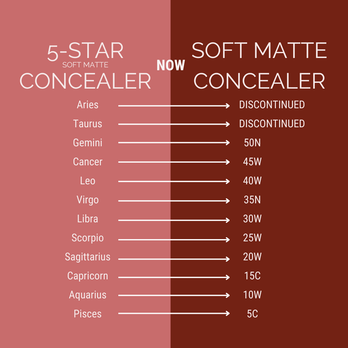 Chart of 5-star soft matte concealer with zodiac signs and corresponding codes on a red background